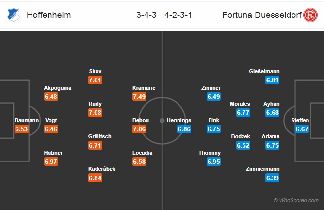 Nhận định Hoffenheim vs Dusseldorf