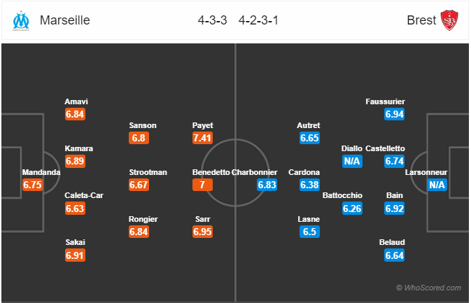 Nhận định bóng đá Marseille vs Brest, 02h45 ngày 30/11: VĐQG Pháp