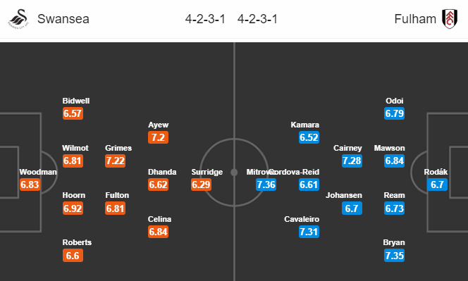 Nhận định bóng đá Swansea vs Fulham, 02h45 ngày 30/11: Hạng nhất Anh