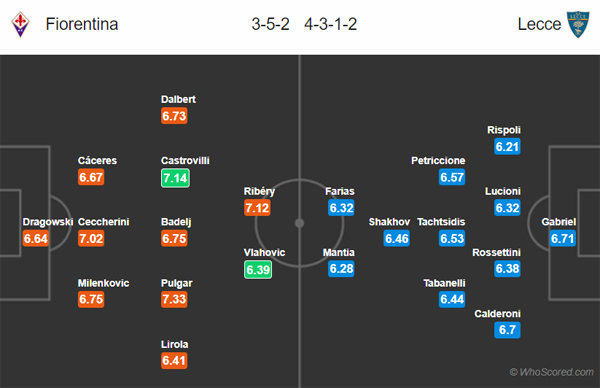Nhận định Fiorentina vs Lecce, 02h45 ngày 01/12