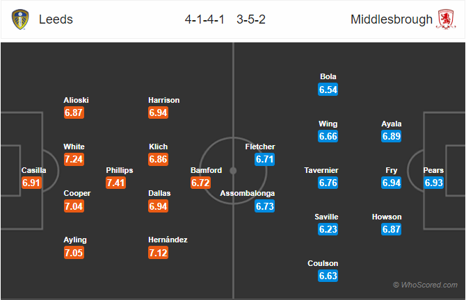 Nhận định bóng đá Leeds Utd vs Middlesbrough, 22h00 ngày 30/11: Hạng Nhất Anh