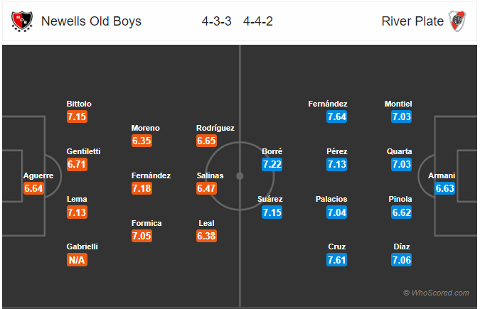 Nhận định bóng đá Newell's Old Boys vs River Plate, 07h45 ngày 01/12: VĐQG Argentina