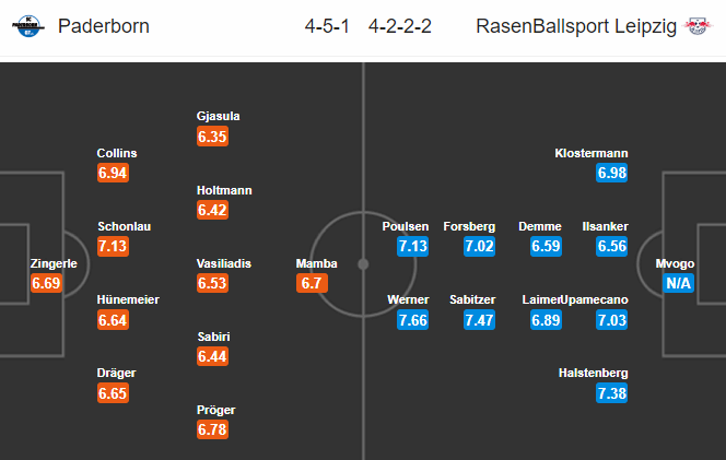 Nhận định bóng đá Paderborn vs RB Leipzig, 21h30 ngày 30/11: VĐQG Đức