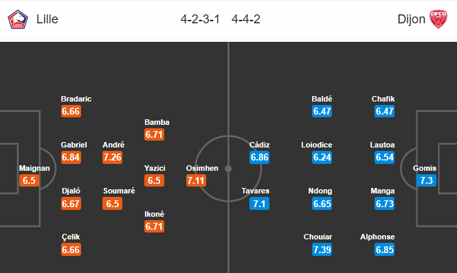 Nhận định bóng đá Lille vs Dijon, 02h00 ngày 01/12: VĐQG Pháp