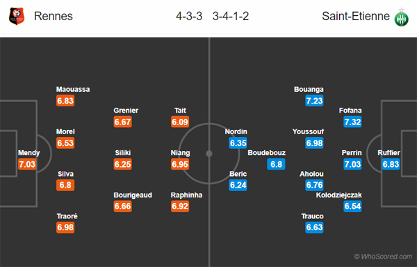 Nhận định Rennes vs St Etienne, 23h00 ngày 01/12