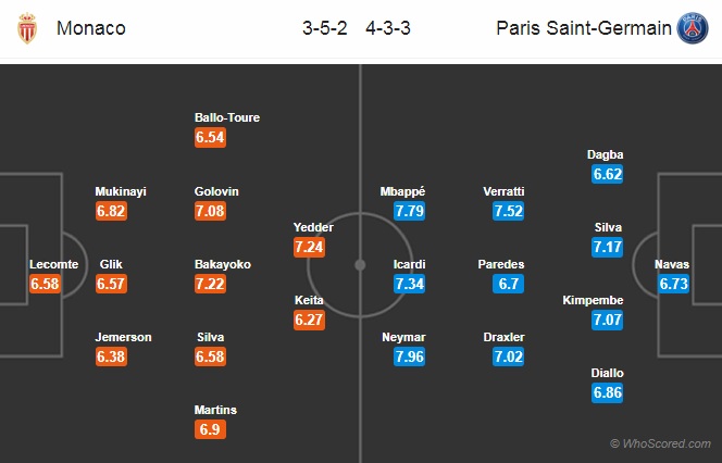 Nhận định Monaco vs PSG, 03h00 ngày 2/12: VĐQG Pháp