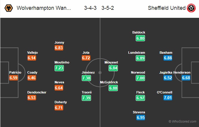 Nhận định Wolves vs Sheffield Utd, 21h00 ngày 1/12: Ngoại hạng Anh