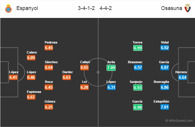 Nhận định Espanyol vs Osasuna