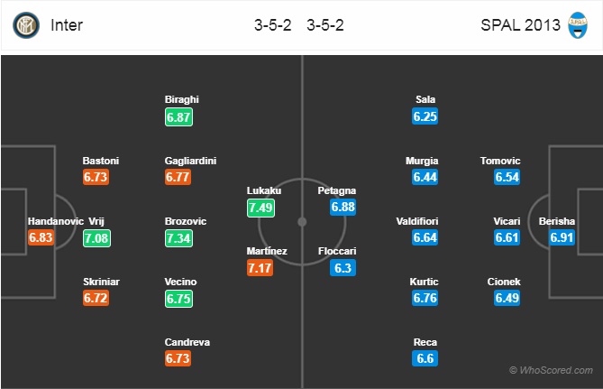 Nhận định Inter Milan vs Spal