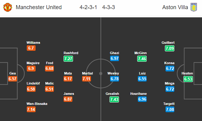 Nhận định bóng đá Man Utd vs Aston Villa, 23h30 ngày 1/12: Ngoại hạng Anh