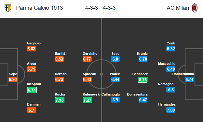 Nhận định bóng đá Parma vs AC Milan, 21h00 ngày 1/12: VĐQG Italia