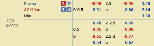 Nhận định bóng đá Parma vs AC Milan, 21h00 ngày 1/12: VĐQG Italia
