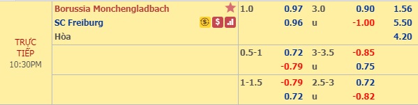 Nhận định M'gladbach vs Freiburg, 21h30 ngày 1/12: VĐQG Đức