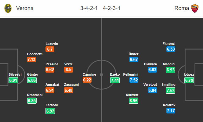 Nhận định bóng đá Verona vs AS Roma, 02h45 ngày 2/12: VĐQG Italia