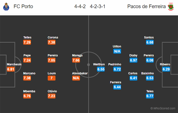 Nhận định Porto vs Pacos Ferreira, 03h45 ngày 03/12
