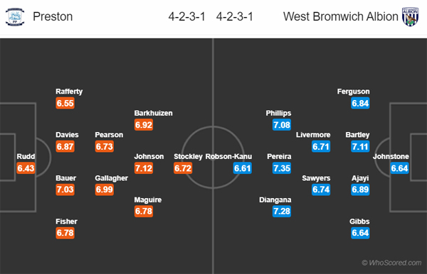 Nhận định Preston vs West Brom, 02h45 ngày 03/12