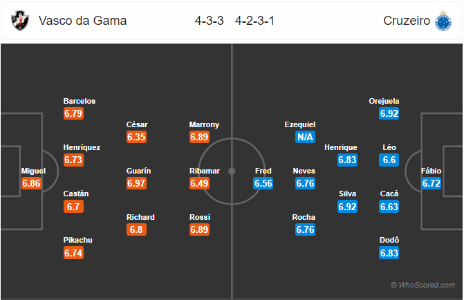 Nhận định bóng đá Vasco da Gama vs Cruzeiro, 06h00 ngày 03/12: VĐQG Brazil