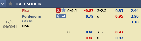 Nhận định bóng đá Pisa vs Pordenone, 03h00 ngày 3/12: Hạng 2 Italia