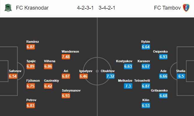 Nhận định bóng đá Krasnodar vs Tambov, 23h30 ngày 2/12: VĐQG Nga