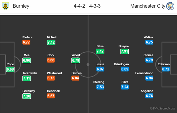 Nhận định Burnley vs Man City, 03h15 ngày 03/12