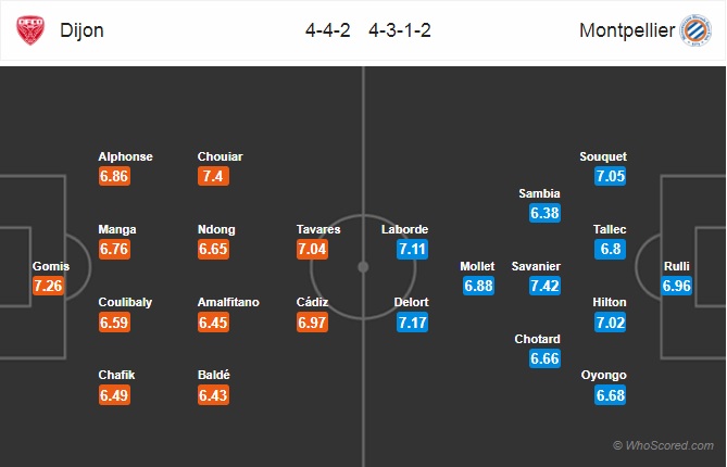 Nhận định Dijon vs Montpellier