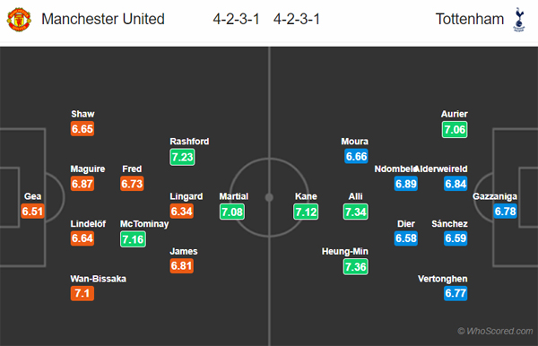 Nhận định Man Utd vs Tottenham, 02h30 ngày 05/12