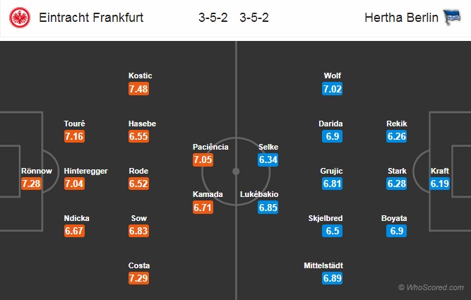 Nhận định Eintracht Frankfurt vs Hertha Berlin, 02h30 ngày 07/12: VĐQG Đức