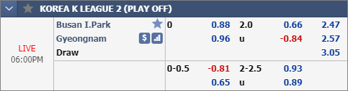 Nhận định bóng đá Busan I’Park vs Gyeongnam, 17h00 ngày 05/12: VĐQG Hàn Quốc