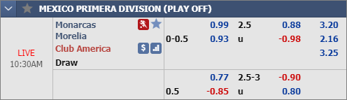 Nhận định bóng đá Monarcas Morelia vs Club America, 09h30 ngày 06/12: VĐQG Mexico