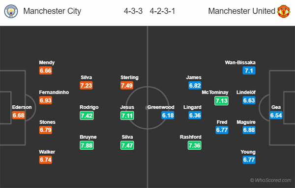 Nhận định Man City vs Man Utd, 00h30 ngày 08/12