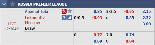 Nhận định bóng đá Arsenal Tula vs Lokomotiv Moscow, 23h30 ngày 06/12: VĐQG Nga