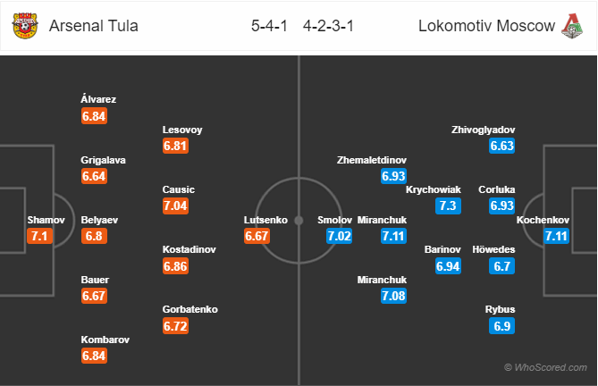 Nhận định bóng đá Arsenal Tula vs Lokomotiv Moscow, 23h30 ngày 06/12: VĐQG Nga