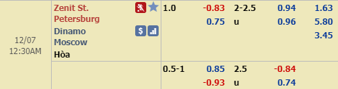 Nhận định bóng đá Zenit vs Dinamo Moscow, 23h30 ngày 6/12: VĐQG Nga