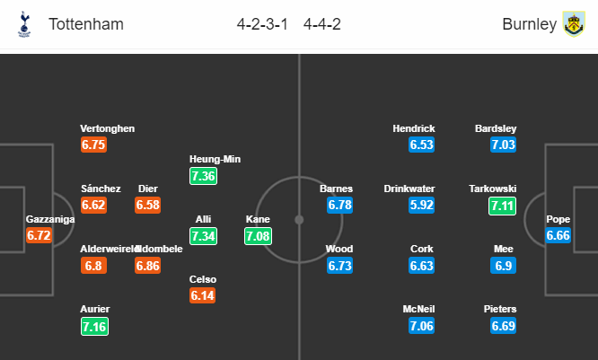 Nhận định bóng đá Tottenham vs Burnley, 22h00 ngày 07/12: Ngoại hạng Anh
