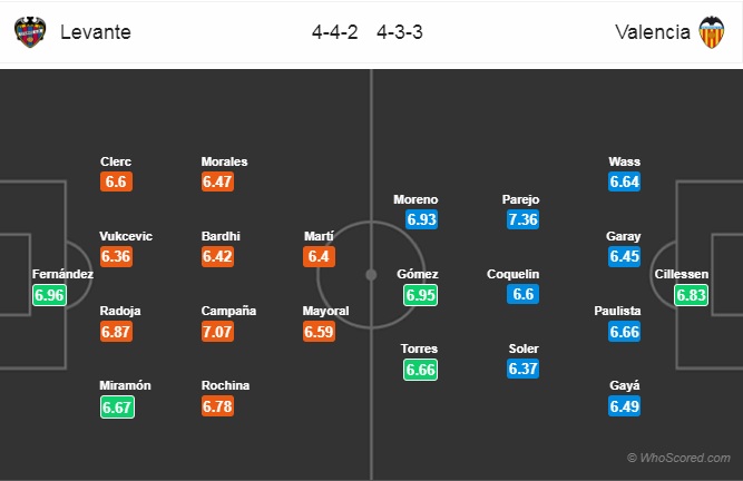 Nhận định Levante vs Valencia