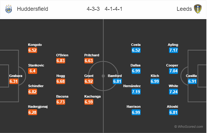 Nhận định bóng đá Huddersfield vs Leeds Utd, 19h30 ngày 07/12: Hạng Nhất Anh