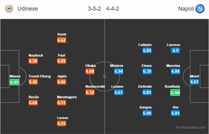 Nhận định bóng đá Udinese vs Napoli, 00h00 ngày 08/12: VĐQG Italia