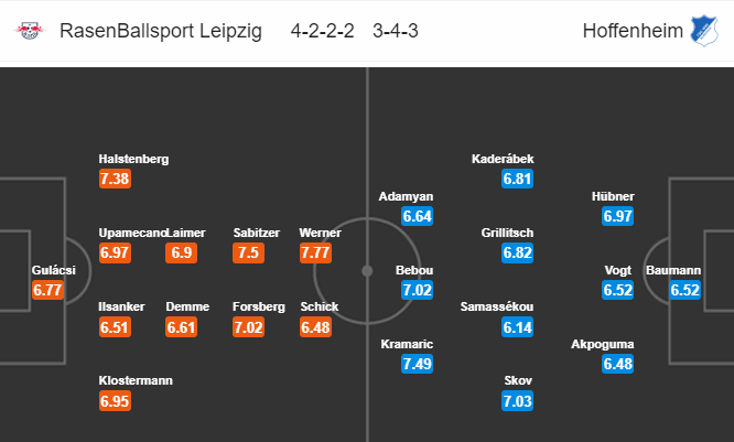 Nhận định bóng đá RB Leipzig vs Hoffenheim, 21h30 ngày 07/12: VĐQG Đức
