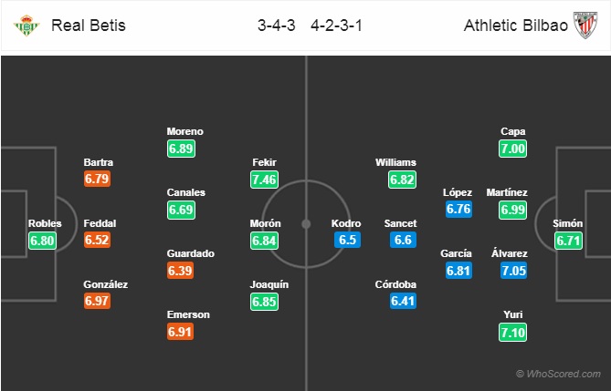 Soi kèo Betis vs Bilbao