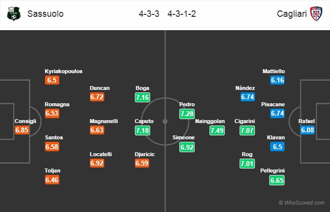 Nhận định Sassuolo vs Cagliari, 21h00 ngày 8/12: VĐQG Italia