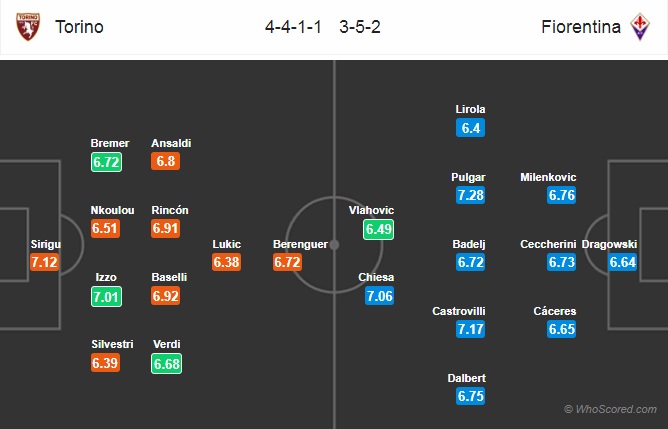 Nhận định Torino vs Fiorentina