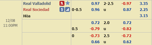 Nhận định bóng đá Valladolid vs Sociedad, 22h00 ngày 8/12: VĐQG Tây Ban Nha