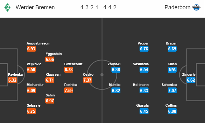 Nhận định bóng đá Bremen vs Paderborn, 00h00 ngày 9/12: VĐQG Đức