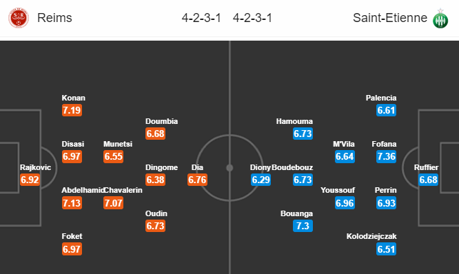 Nhận định bóng đá Reims vs Saint Etienne, 21h00 ngày 08/12: VĐQG Pháp