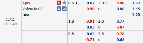 Nhận định bóng đá Ajax vs Valencia, 03h00 ngày 1/12: UEFA Champions League