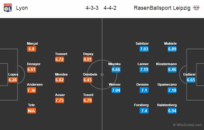 Nhận định Lyon vs RB Leipzig, 03h00 ngày 11/12: Champions League