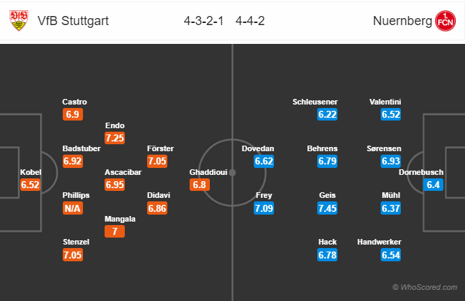 Nhận định Stuttgart vs Nurnberg, 02h30 ngày 10/12: Hạng 2 Đức