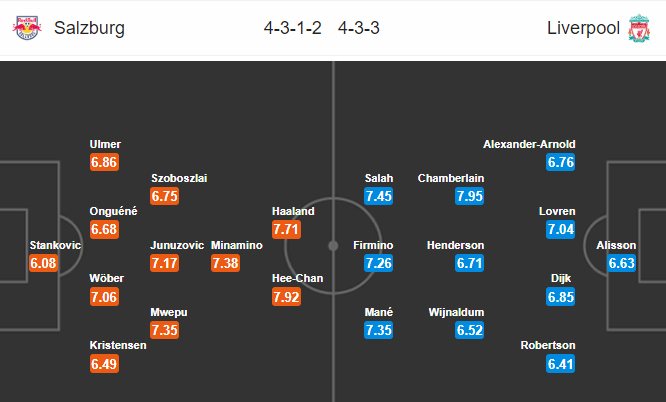 Nhận định bóng đá RB Salzburg vs Liverpool, 00h55 ngày 11/12: Champions League