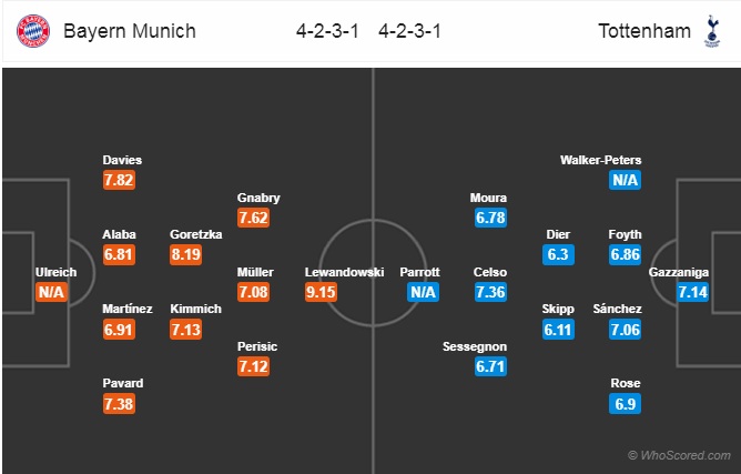 Nhận định Bayern Munich vs Tottenham, 03h00 ngày 12/12: Champions League