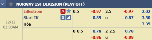 Nhận định bóng đá Lillestrom vs Start, 01h00 ngày 12/12: Hạng 2 Na Uy